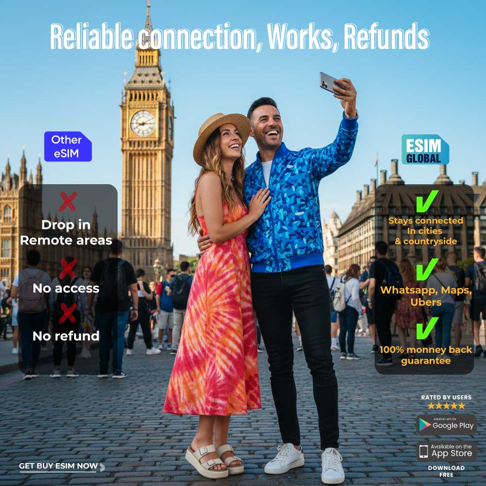 Cheapest eSIM Europe now 2025