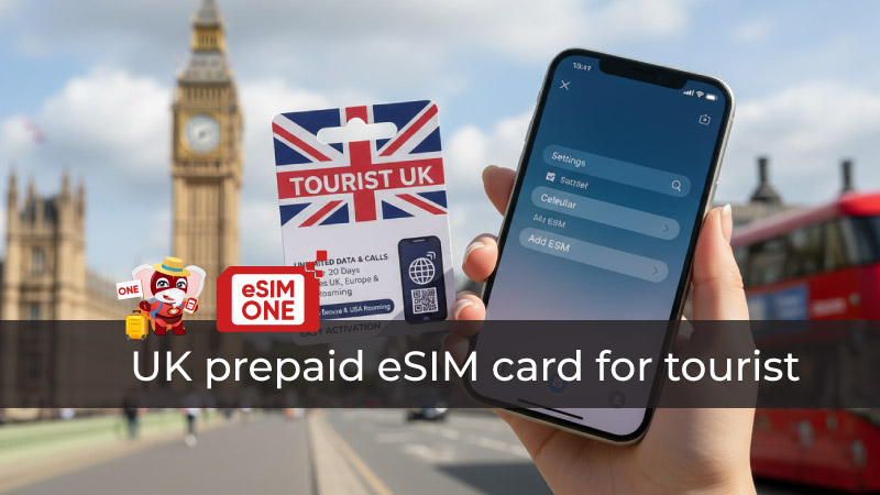 See eSIM UK at Provider eSIMONE.com best price 2025